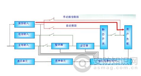 国产麻豆黄色片和EPS電源的區別