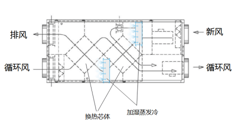 EK數據中心91麻豆影视大全技術研發創新探討