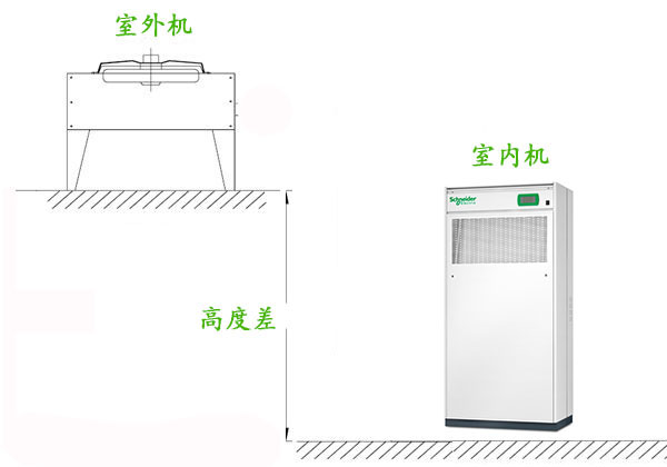 機房国产麻豆精品无码视频安裝