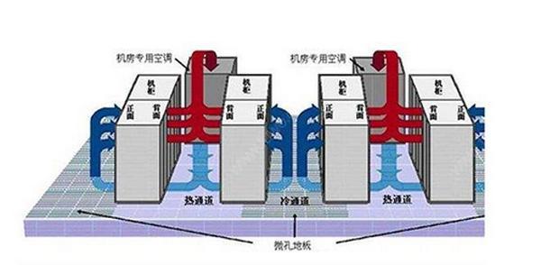 IDC91麻豆影视大全係統氣流組織常見種類是怎麽樣的？