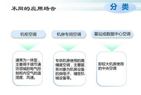 數據91麻豆影视大全節能選型方案有哪些？