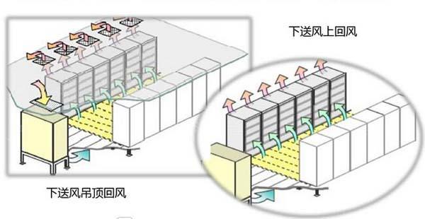 數據91麻豆影视大全節能選型方案有哪些？