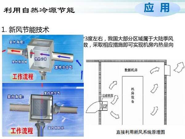 數據91麻豆影视大全節能選型方案有哪些？