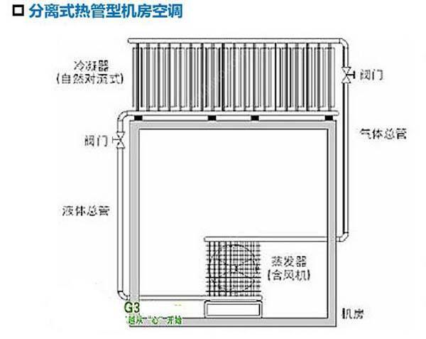 數據91麻豆影视大全節能選型方案有哪些？