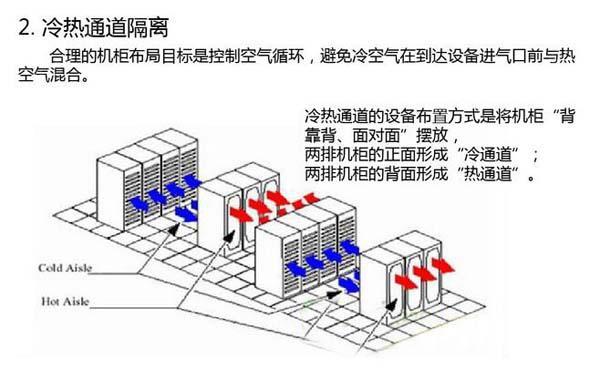 數據91麻豆影视大全節能選型方案有哪些？