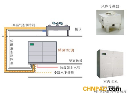 風冷製冷圖